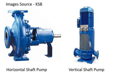 centrifugal pump shaft power|vertical vs horizontal centrifugal pumps.